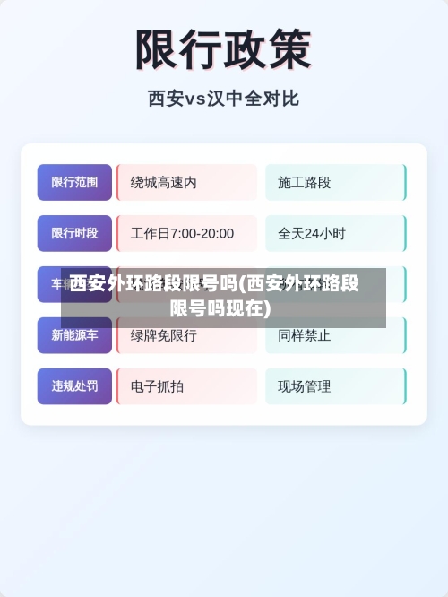 西安外环路段限号吗(西安外环路段限号吗现在)