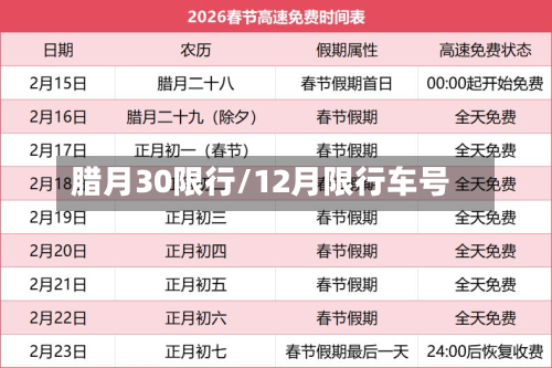 腊月30限行/12月限行车号