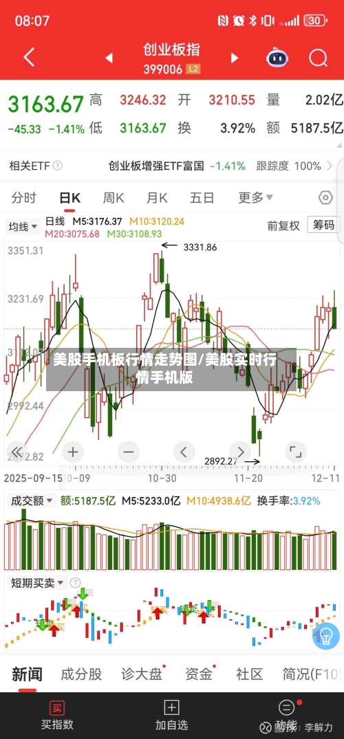 美股手机板行情走势图/美股实时行情手机版