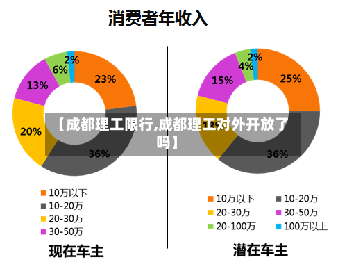 【成都理工限行,成都理工对外开放了吗】