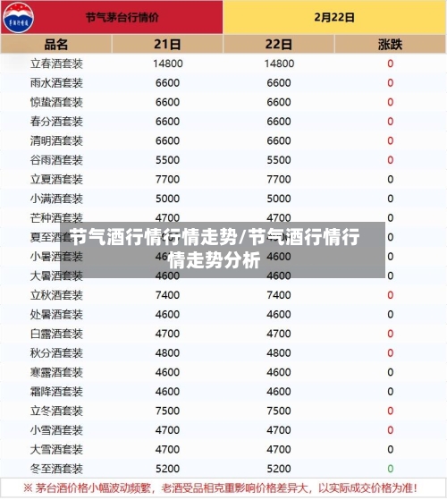 节气酒行情行情走势/节气酒行情行情走势分析