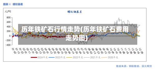 历年铁矿石行情走势(历年铁矿石费用走势图)