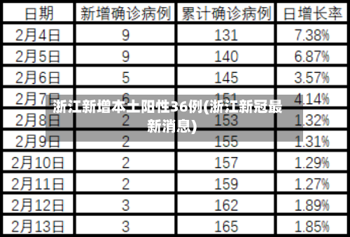 浙江新增本土阳性36例(浙江新冠最新消息)