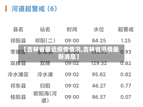 【吉林省最近疫情情况,吉林省汛情最新消息】