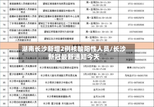 湖南长沙新增2例核酸阳性人员/长沙新冠最新通知今天