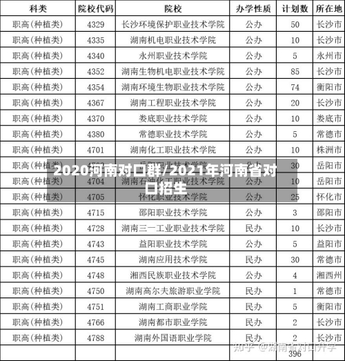2020河南对口群/2021年河南省对口招生