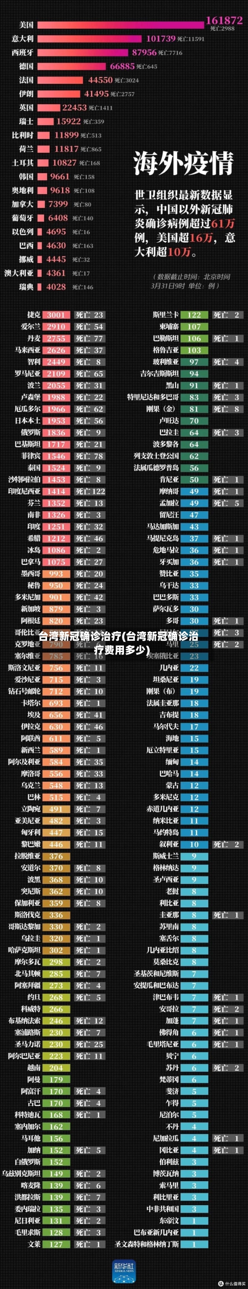 台湾新冠确诊治疗(台湾新冠确诊治疗费用多少)
