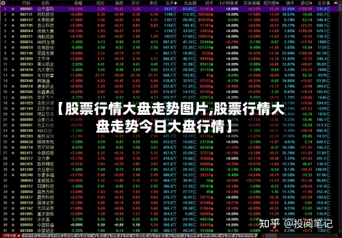 【股票行情大盘走势图片,股票行情大盘走势今日大盘行情】