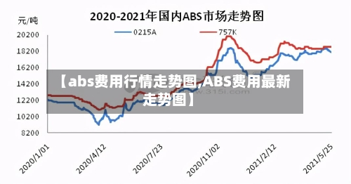 【abs费用行情走势图,ABS费用最新走势图】
