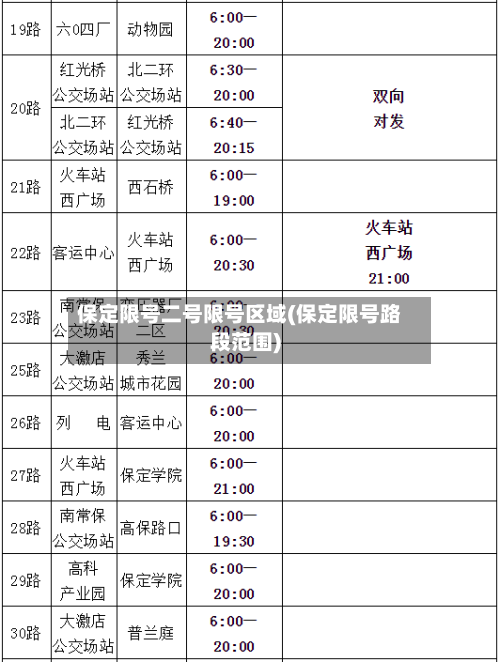 保定限号二号限号区域(保定限号路段范围)