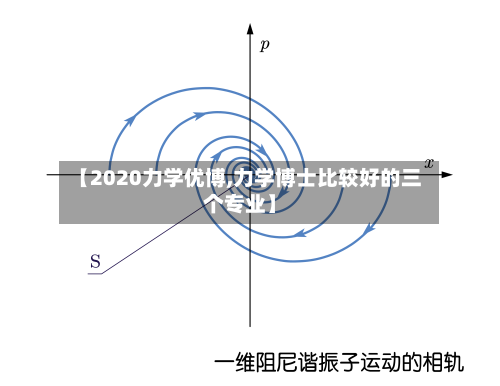 【2020力学优博,力学博士比较好的三个专业】