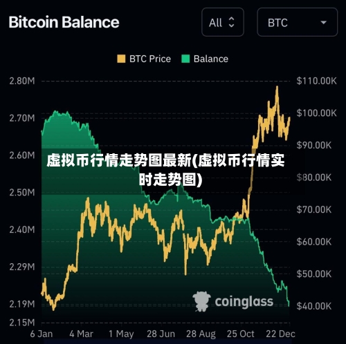 虚拟币行情走势图最新(虚拟币行情实时走势图)