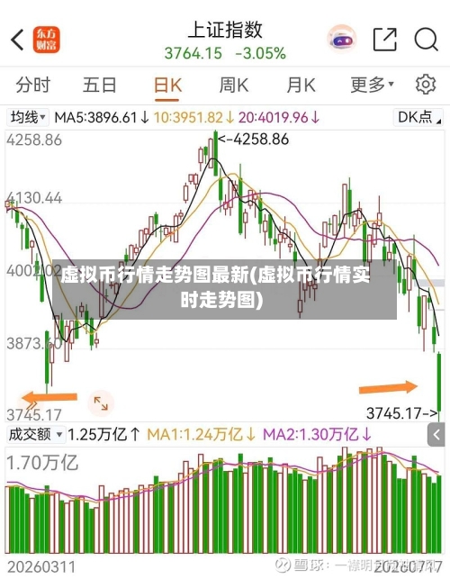 虚拟币行情走势图最新(虚拟币行情实时走势图)