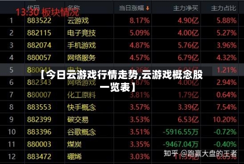 【今日云游戏行情走势,云游戏概念股一览表】