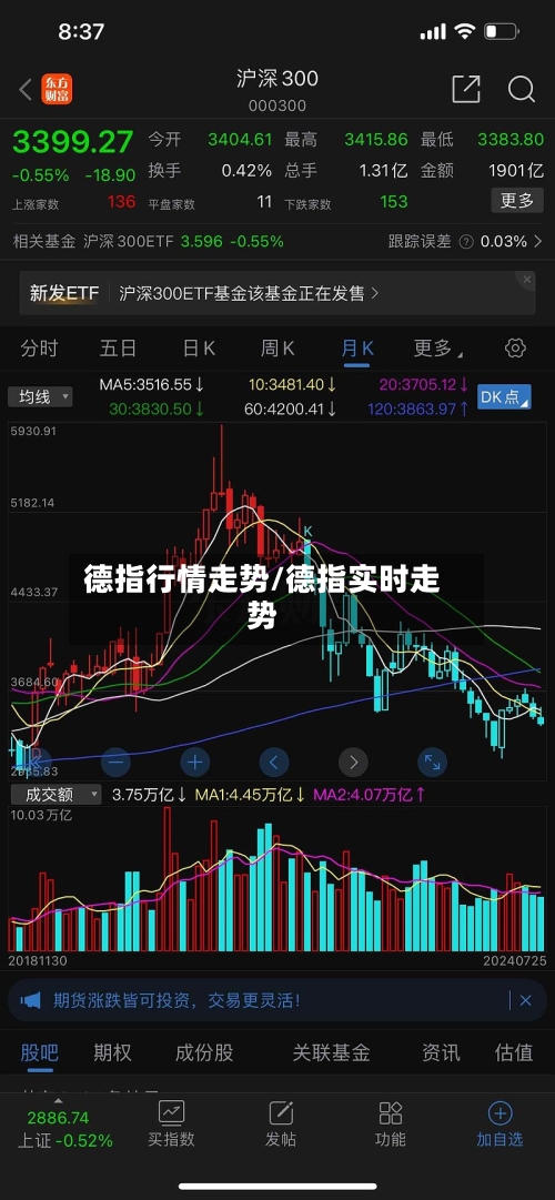德指行情走势/德指实时走势