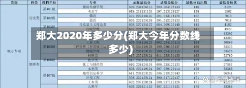 郑大2020年多少分(郑大今年分数线多少)