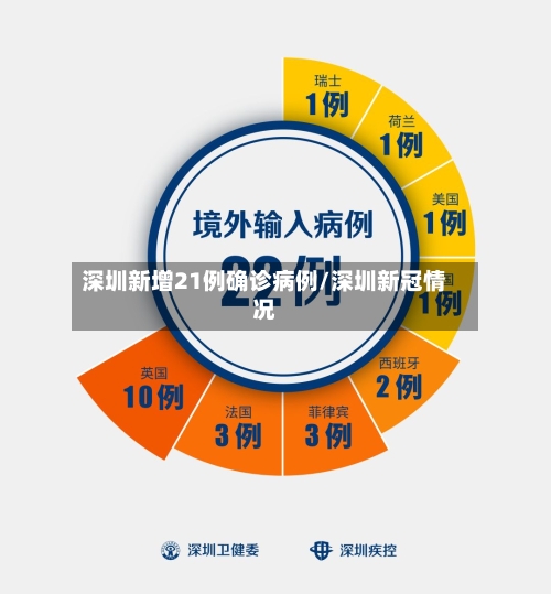 深圳新增21例确诊病例/深圳新冠情况