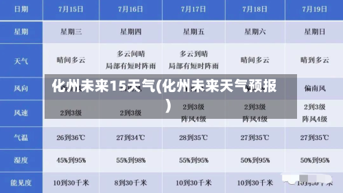 化州未来15天气(化州未来天气预报)