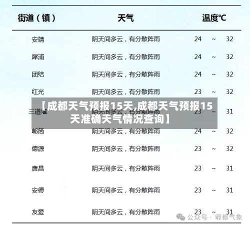 【成都天气预报15天,成都天气预报15天准确天气情况查询】