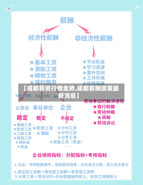 【成都薪资行情走势,成都薪酬政策最新消息】