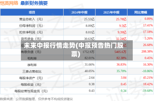 未来中报行情走势(中报预告热门股票)
