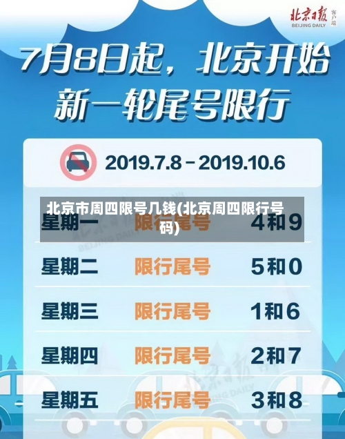 北京市周四限号几钱(北京周四限行号码)