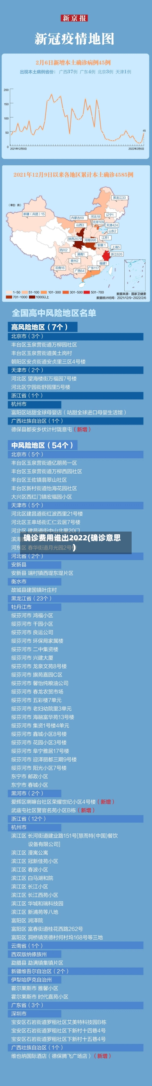 确诊费用谁出2022(确诊意思)
