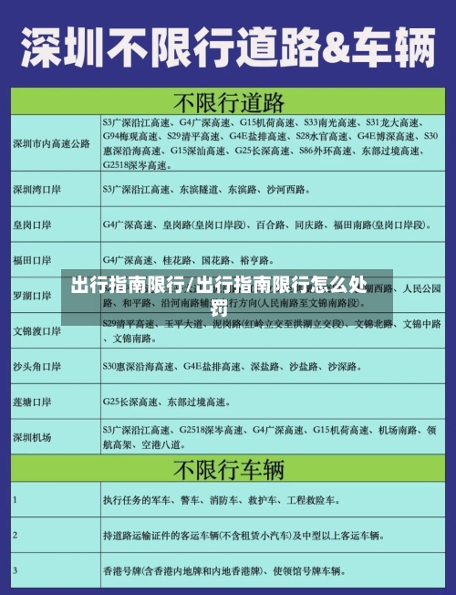 出行指南限行/出行指南限行怎么处罚