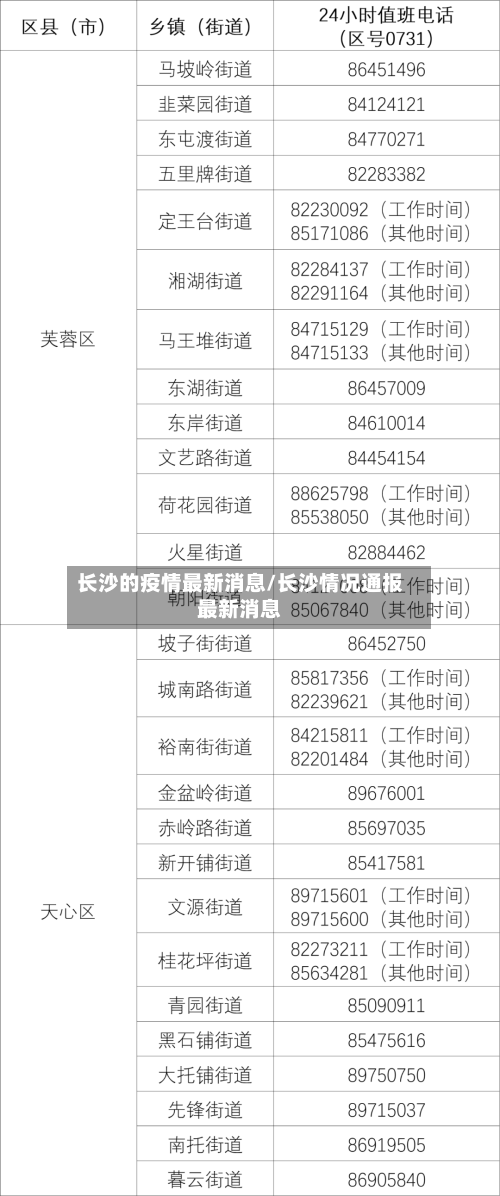 长沙的疫情最新消息/长沙情况通报最新消息
