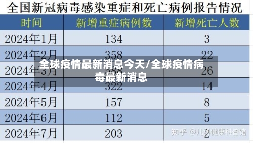 全球疫情最新消息今天/全球疫情病毒最新消息
