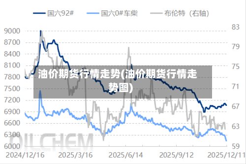 油价期货行情走势(油价期货行情走势图)