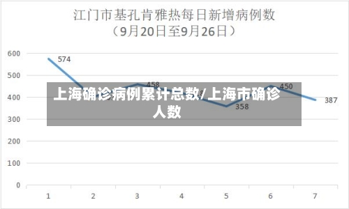 上海确诊病例累计总数/上海市确诊人数
