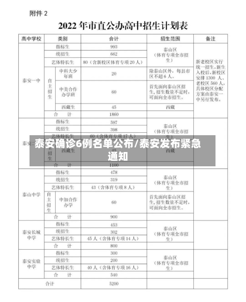 泰安确诊6例名单公布/泰安发布紧急通知
