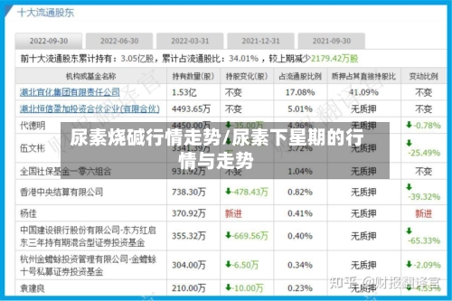 尿素烧碱行情走势/尿素下星期的行情与走势