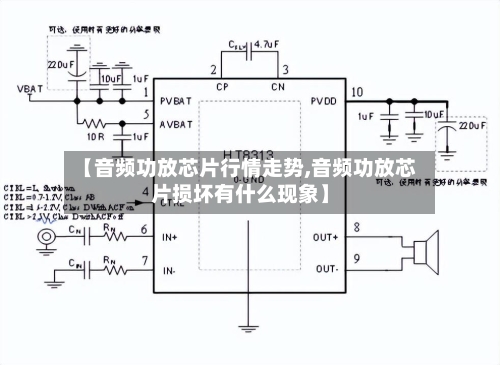 【音频功放芯片行情走势,音频功放芯片损坏有什么现象】