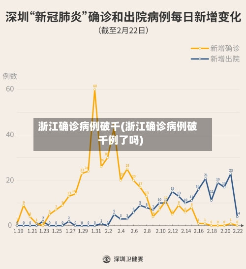 浙江确诊病例破千(浙江确诊病例破千例了吗)
