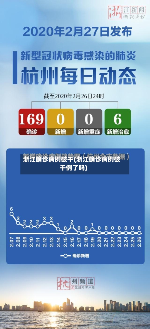 浙江确诊病例破千(浙江确诊病例破千例了吗)