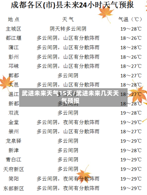 武进未来天气15天/武进未来几天天气预报