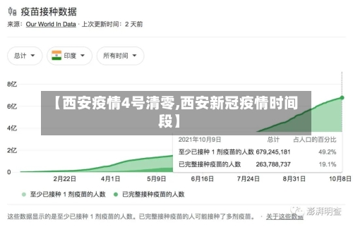 【西安疫情4号清零,西安新冠疫情时间段】