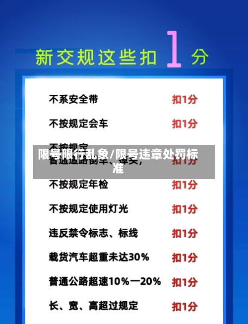限号限行乱象/限号违章处罚标准