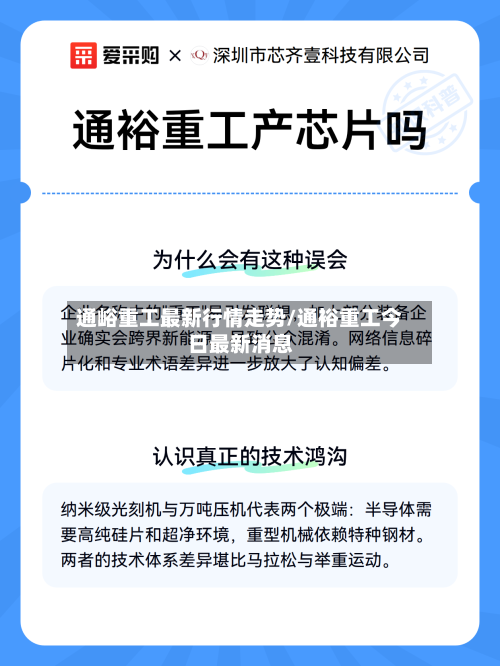 通峪重工最新行情走势/通裕重工今日最新消息