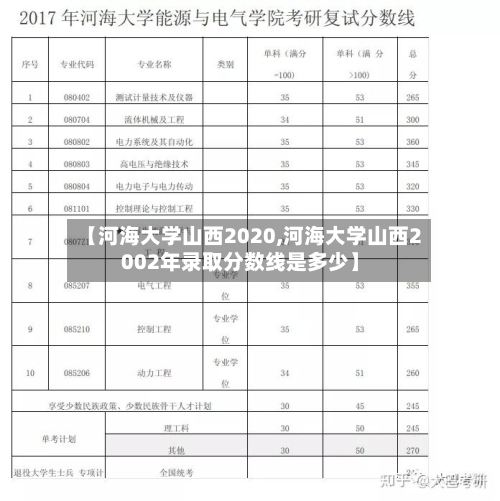 【河海大学山西2020,河海大学山西2002年录取分数线是多少】