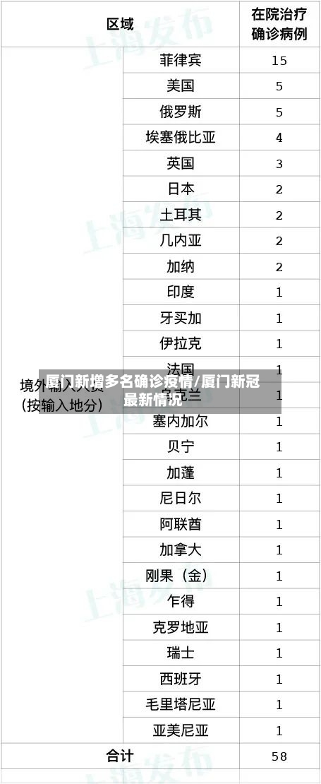 厦门新增多名确诊疫情/厦门新冠最新情况