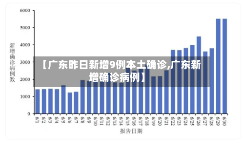 【广东昨日新增9例本土确诊,广东新增确诊病例】