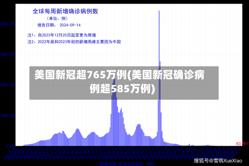 美国新冠超765万例(美国新冠确诊病例超585万例)
