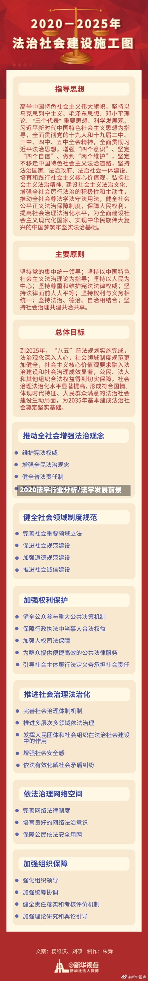2020法学行业分析/法学发展前景