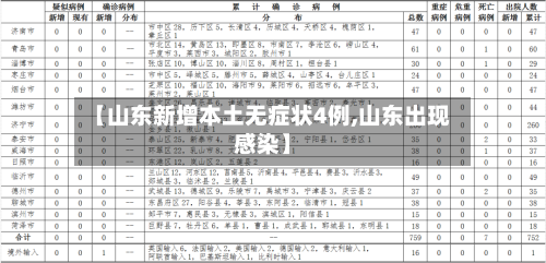 【山东新增本土无症状4例,山东出现感染】