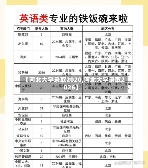 【河北大学录取2020,河北大学录取2026】