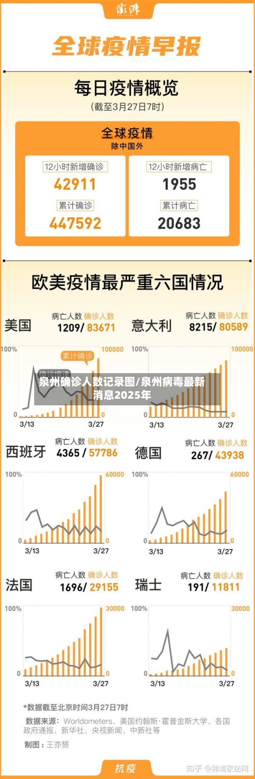 泉州确诊人数记录图/泉州病毒最新消息2025年