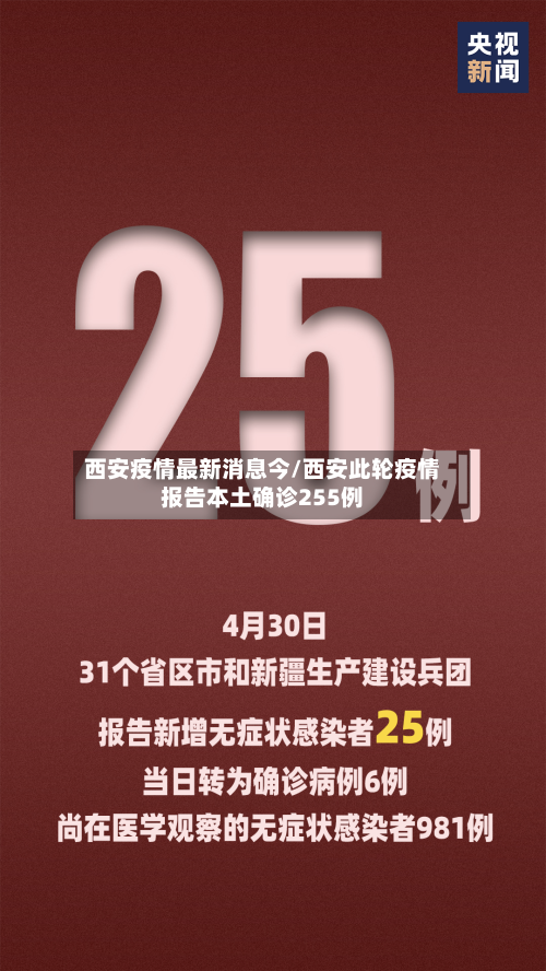 西安疫情最新消息今/西安此轮疫情报告本土确诊255例